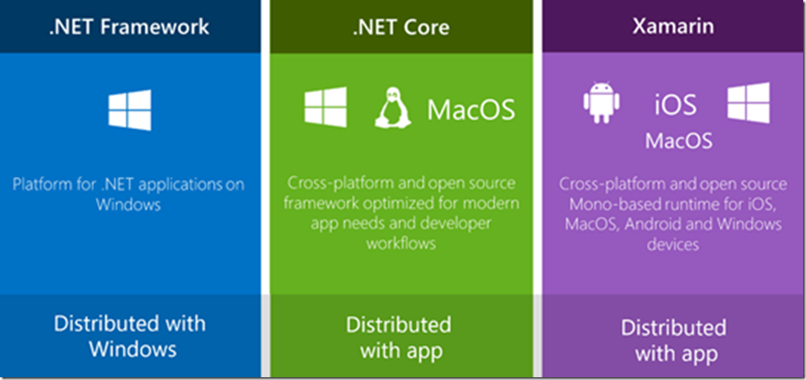 DotNet Framework