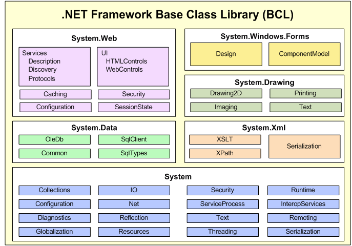 Memory Management Fundamentals in .NET