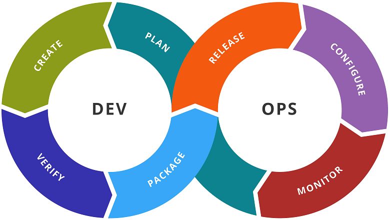 DevOps Toolchain