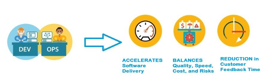 DevOps