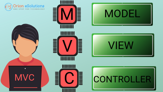 MVC